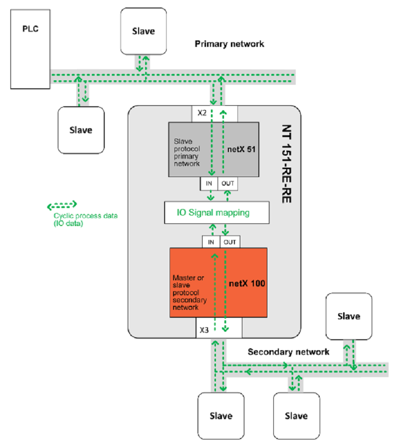 Bộ chuyển đổi giao thức RTE - RTE NT-151-RE-RE - OPERATION BLOCK DIAGRAM