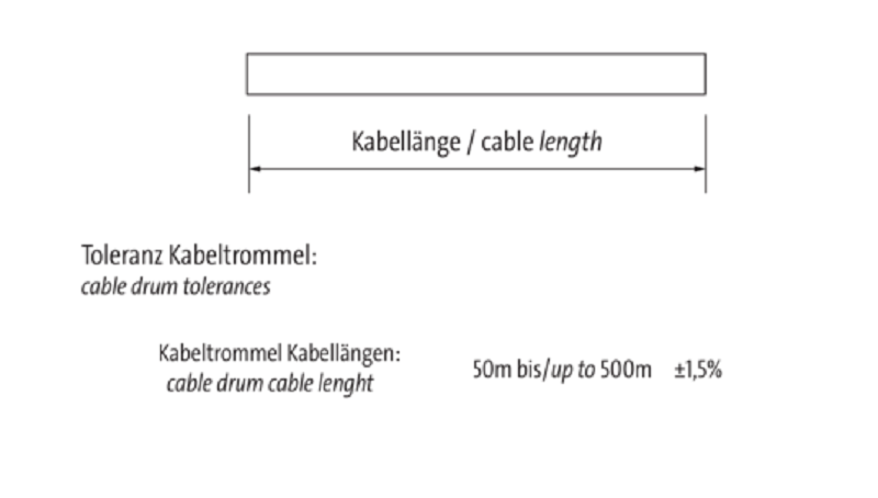 Cáp cuộn 100m 4 ruột của Murrelektronik 7000-C0101-6140000 - DETAIL