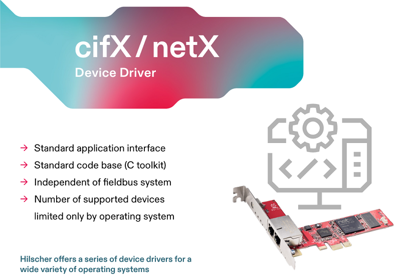 Card CANopen gắn PCI CIFX 50-CO 1250.500 của Hilscher - introduction