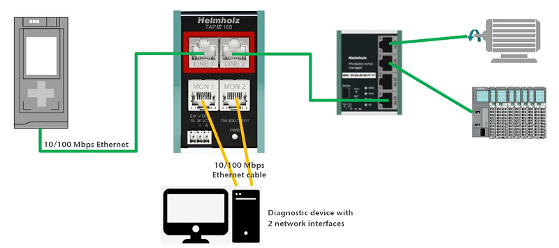 Điểm truy cập chẩn đoán mạng Ethernet của Helmholz 700-800-TAP01 - CONNECTION DIAGRAM