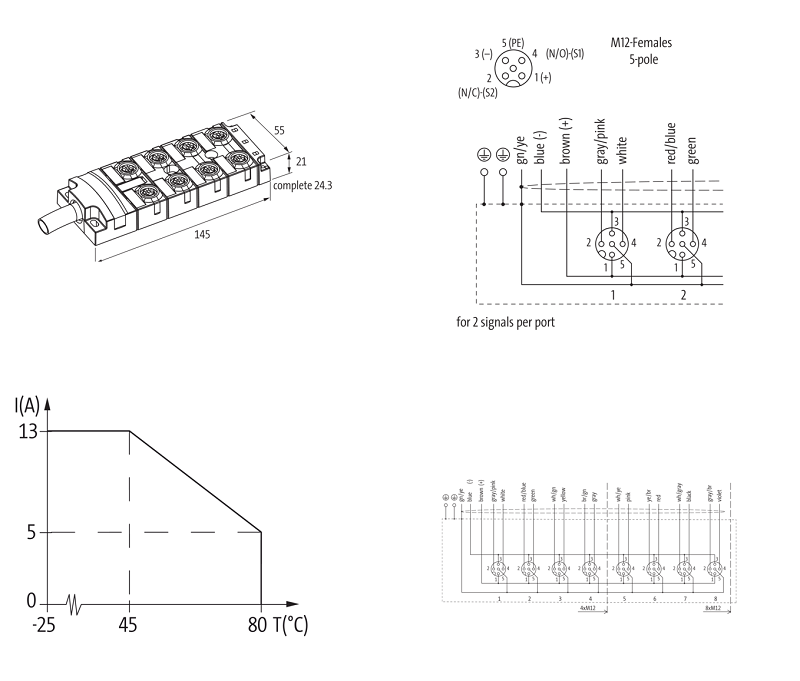 Bộ phân phối tín hiệu MVP 8xM12 5 cực 10m cáp homerun 8000-58515-4011000 - DETAIL