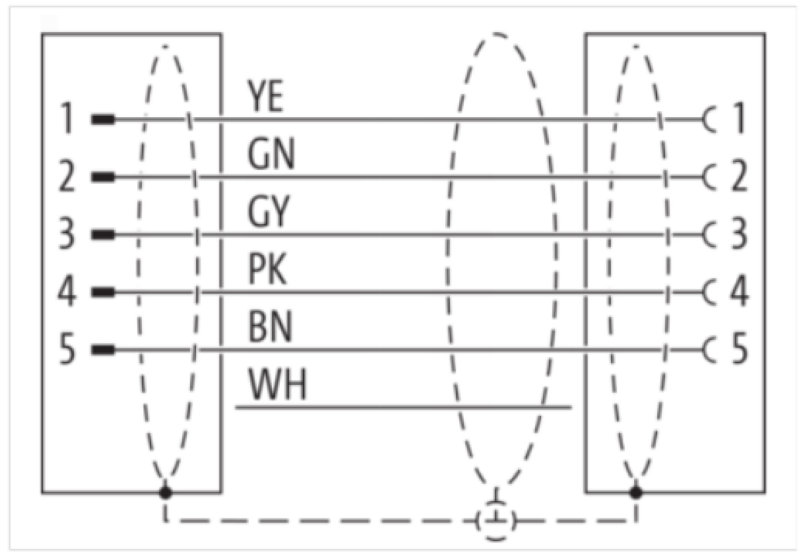 Cáp 1m bọc chống nhiễu có đầu nối M12 male 0° - M12 female 0° B-code 7000-44051-7990100 - body2