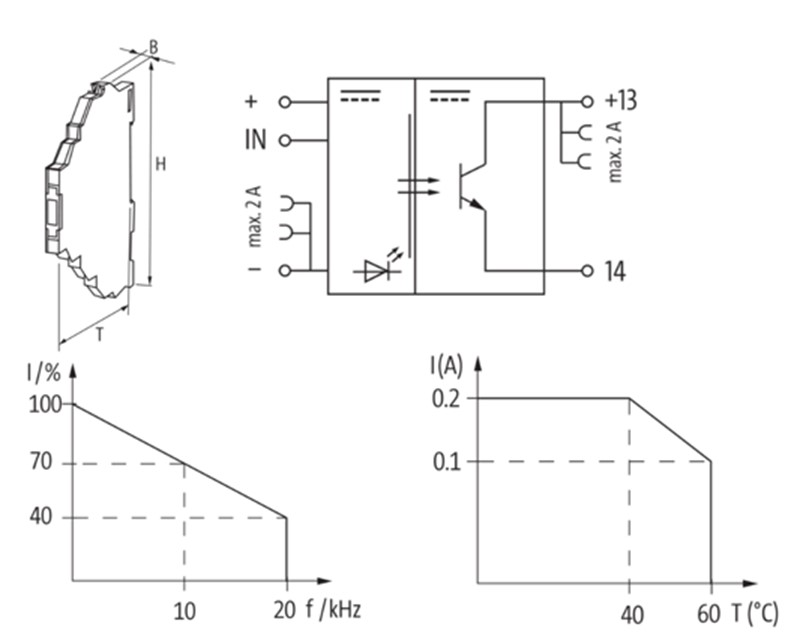 Rơ-le quang 24VDC 20kHz 0.2A MIRO 6652511 - detail