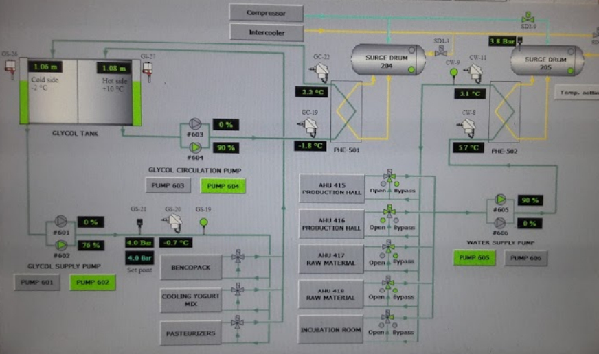 Hệ thống điều khiển lạnh tự động - HMI