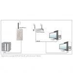 NETLink® WLAN, PROFIBUS Ethernet WLAN gateway