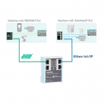 BỘ GHÉP NỐI MẠNG PROFINET - ETHERNET/IP 700-160-3EN02 - header