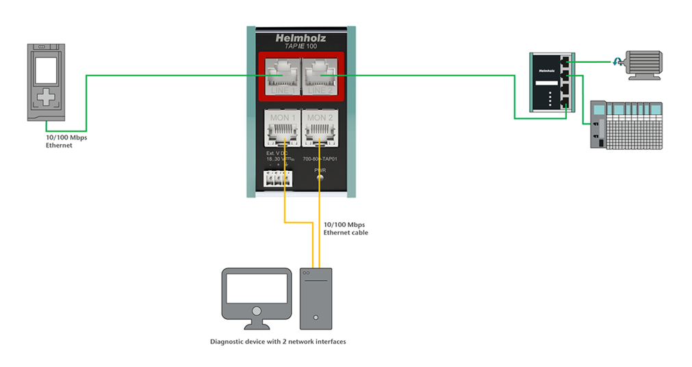 TAP IE 100, Helmholz Ethernet Test Access Point 700-800-TAP01 - connection diagram