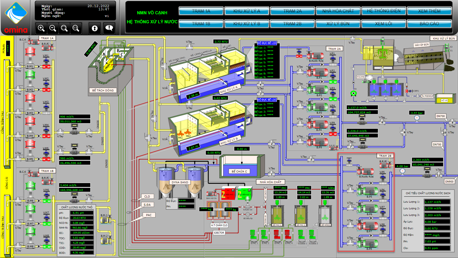 Hệ thống tự động điều khiển bơm nước sạch/ nước thô - SCADA display