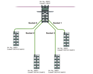 Busnode profibus Cube67 Murrelektronik 56521 - Ví dụ phân nhánh 2