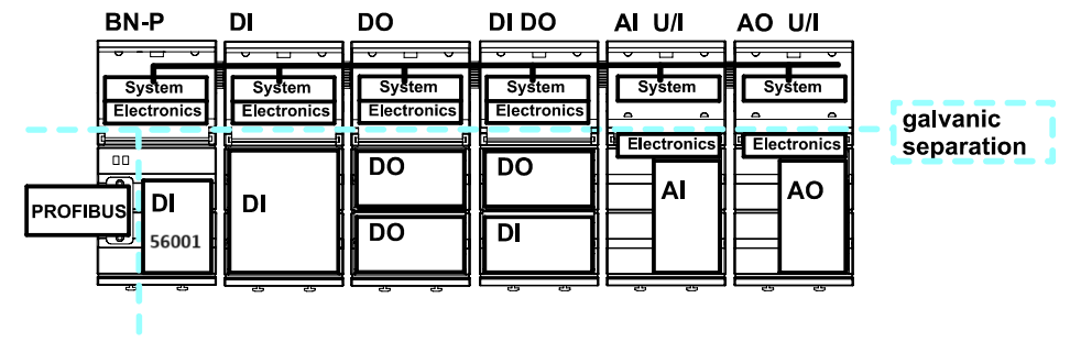 Cube20 busnode profibus 56001 - config. example