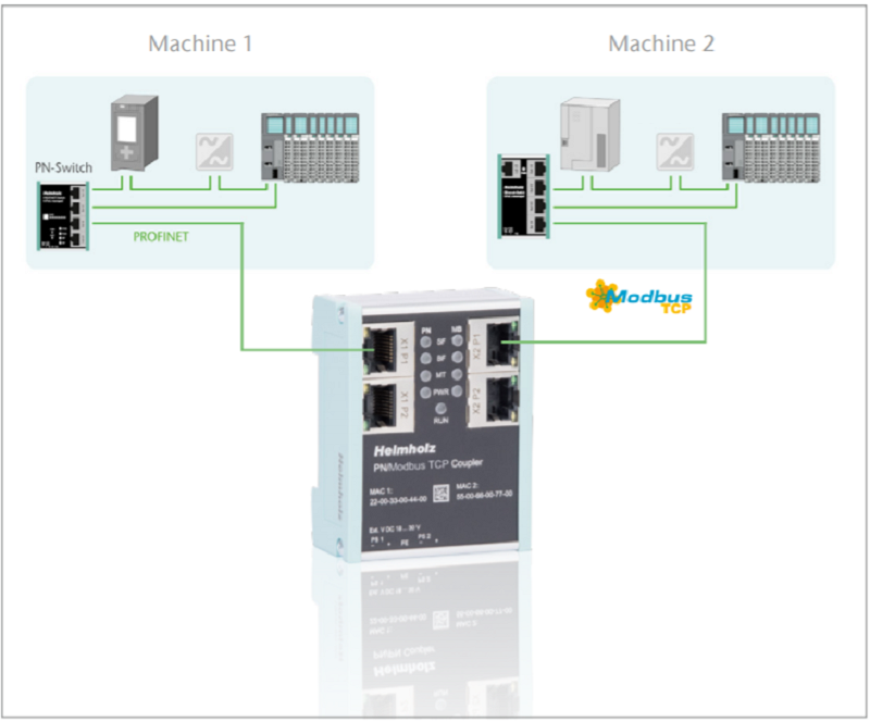 BỘ GHÉP NỐI MẠNG PROFINET - ModbusTCP 700-159-3MB02 - sample network