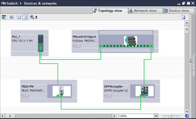 Profinet switch kiểu tầng, managed - MRP