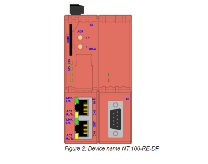 Bộ chuyển đổi giao thức Hilscher NT 100 - CONNECTOR