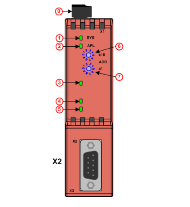Bộ chuyển đổi giao thức Hilscher NT 50-DP-EN 1758.110 - interface