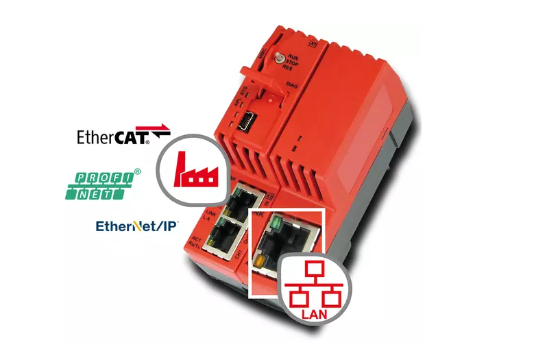 Bộ điều khiển từ xa PROFINET IO - WebInterface