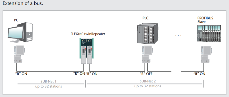 Helmholz FLEXtra Profibus repeater 2 cổng - Example 1
