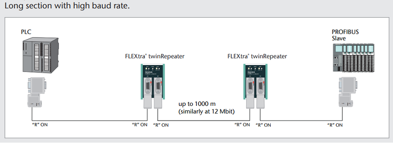 Helmholz FLEXtra Profibus repeater 2 cổng - example 2