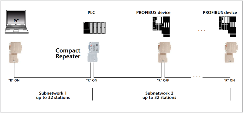 Helmholz Profibus repeater nhỏ gọn 700-972-0RB12 - example 1