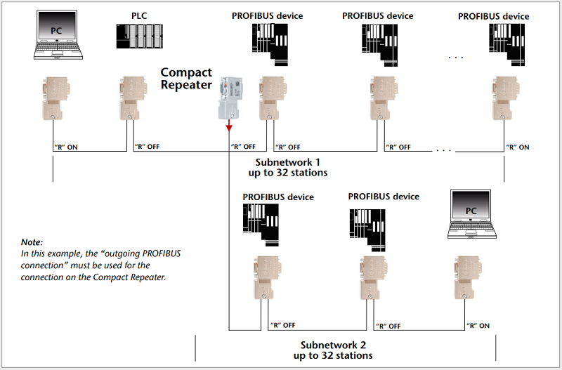 Helmholz Profibus repeater nhỏ gọn 700-972-0RB12 - example 2