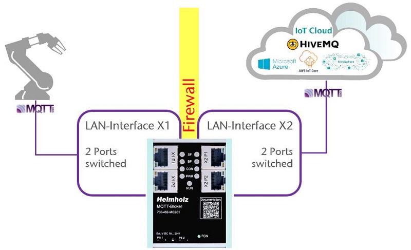 MQTT Broker của Helmholz – Kết Nối IoT Công Nghiệp An Toàn và Hiệu Quả - firewall
