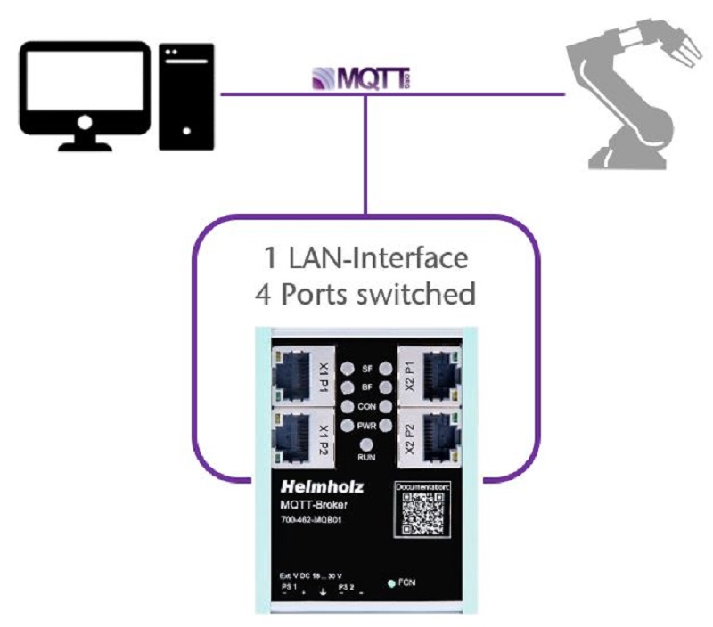 MQTT Broker của Helmholz – Kết Nối IoT Công Nghiệp An Toàn và Hiệu Quả - switch