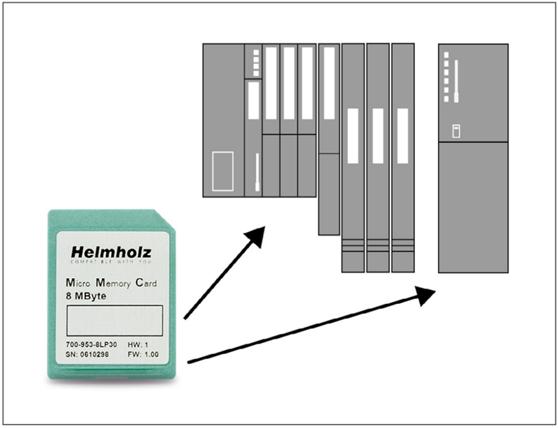 Thẻ nhớ PLC S7-300 - install