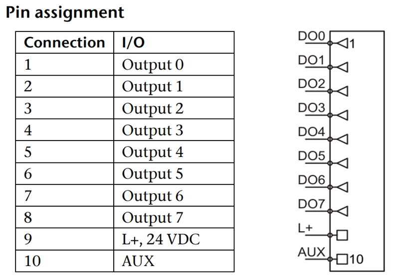 Mô-dun ngõ ra 8DO 24 VDC 700mA 600-220-7AH01 - pin assignment