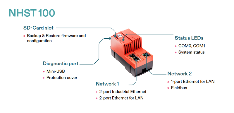 Bộ điều khiển Ethernet LAN master lắp DIN-rail NHST-T100 - DESCRIPTION