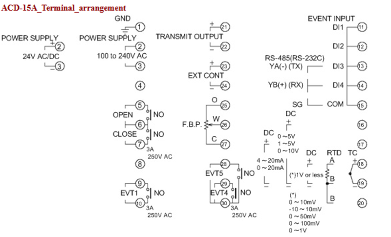 Bộ điều khiển servo PID 96x96mm ngõ ra relay ACD-15A-RM, A5, TA1- detail