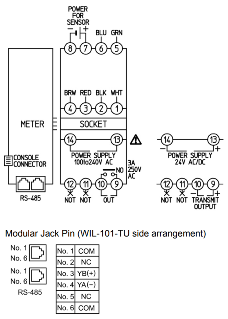 Bộ đo độ đục có ngõ ra transmission 4-20mA kiểu lắp DIN rail WIL-101-TU, TA của Shinko - detail