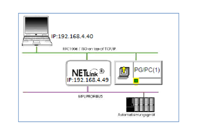 Bộ chuyển đổi Ethernet-Profibus NETLink PRO Compact 700-884-MPI21 - DETAIL
