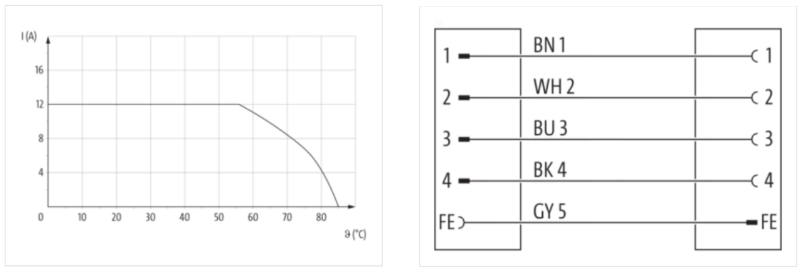 Cáp nguồn 2m 2 đầu nối M12 male 90° - female 90° L-code 5 chân 7000-P4271-P040200 - body3