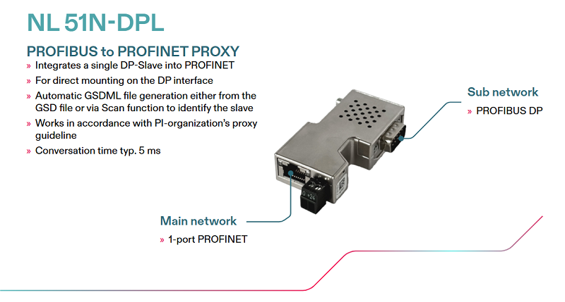 Đầu nối chuyển đổi PROFINET / PROFIBUS proxy NL 51N-DPL - DESCRIPTION