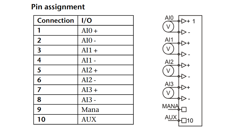 Mô-đun ngõ vào 4AI điện áp DC 12bit TB20 600-252-4AD01 - sơ đồ chân