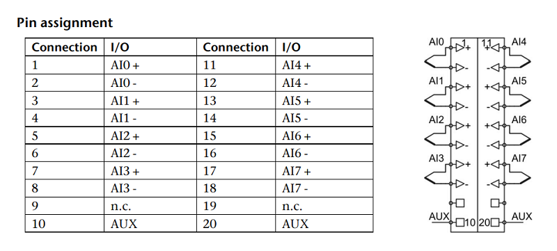 Analog Input module AI 8 x TC 16-Bit isolated TB20 600-254-4AH22 - sơ đồ