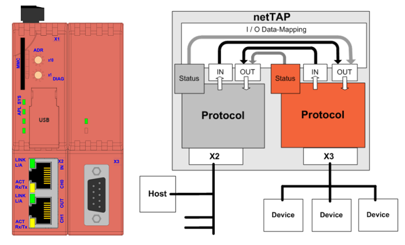 Bộ chuyển đổi giao thức Real-Time Ethernet - RS-485 NT 100-RE-RS - DETAIL