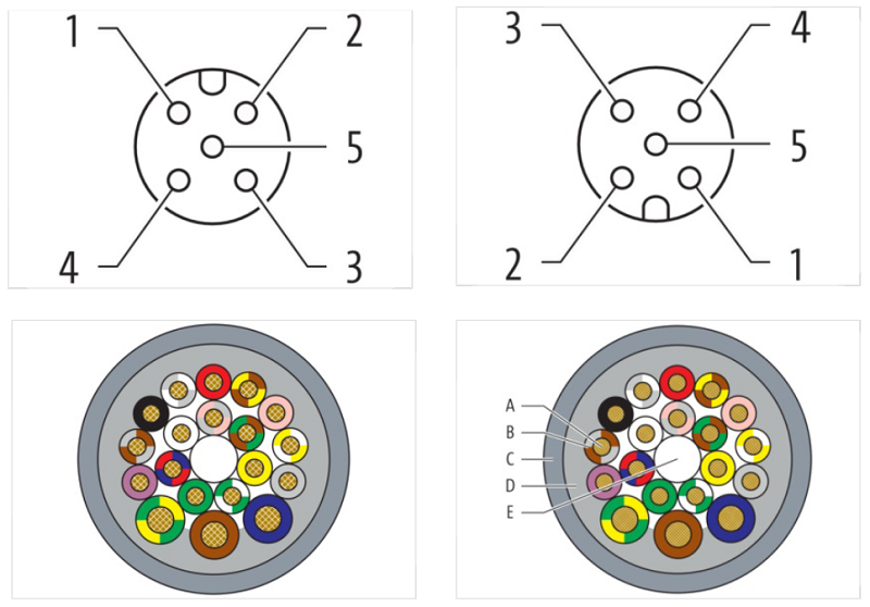 Bộ phân phối tín hiệu 8 cổng M12 15m cáp homerun MVP12 27038 - DETAIL