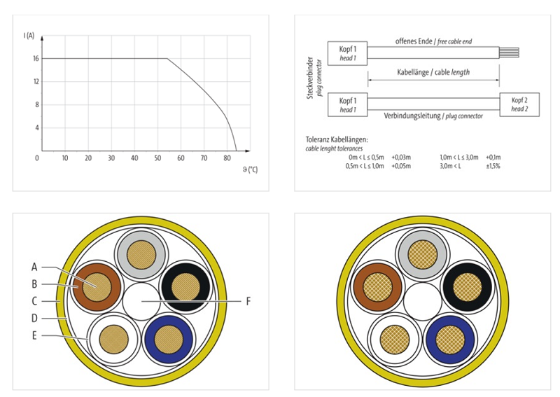 Cáp 5m có đầu nối M12 Power L-code female 0° 5 chân 7700-P4221-U0P0500 - CONNECT