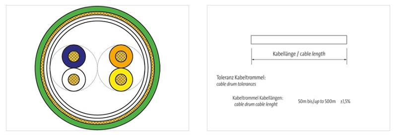Cáp mạng ethernet cuộn 500m CAT5e 2 cặp ruột 7700-C0505-S7V0000 - DETAIL