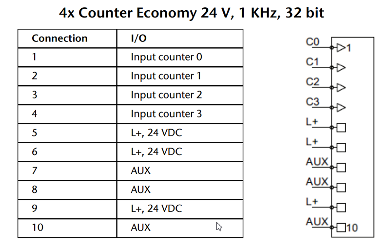 Mô-đun counter 4 kênh 24VDC TB20 600-300-1AD01 - pin assignment