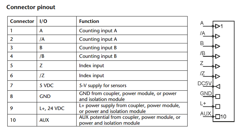 Mô-đun counter 4MHz 5VDC RS422 TB20 600-310-7AA01 - connector pinout