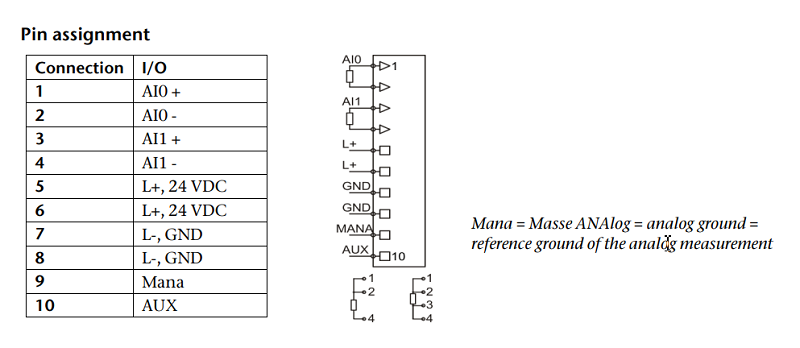 Mô-đun ngõ vào 2AI RTD 16 Bit 600-253-4AB01 - pin assignment