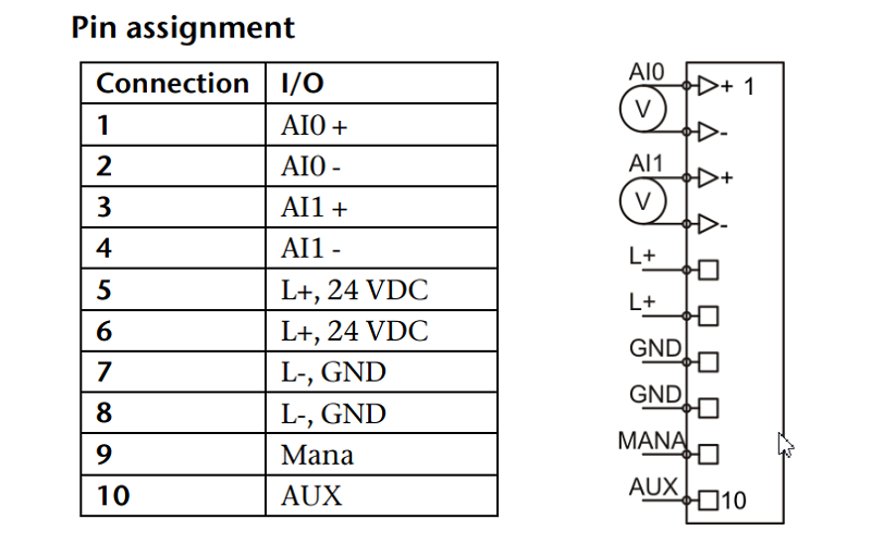 Mô-đun ngõ vào 2AI điện áp 24VDC 12bit TB20 600-252-4CB01 - sơ đồ chân