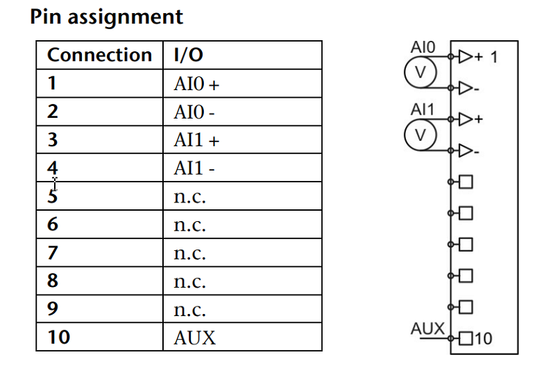 Mô-đun ngõ vào 2AI điện áp DC 16bit cách ly TB20 600-252-7BB01 - sơ đồ chân