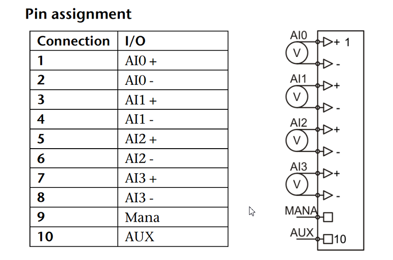 Mô-đun ngõ vào 4AI điện áp 24VDC 12bit TB20 600-252-4CD01 - pin assignment