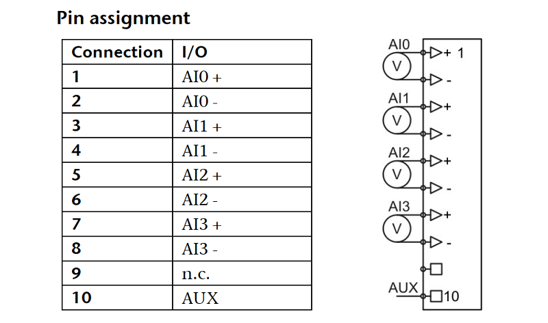 Mô-đun ngõ vào 4AI điện áp DC 16bit cách ly - sơ đồ chân