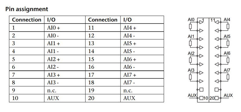 Mô-đun ngõ vào 8AI RTD 16 Bit 600-253-4BH21 - pin assignment