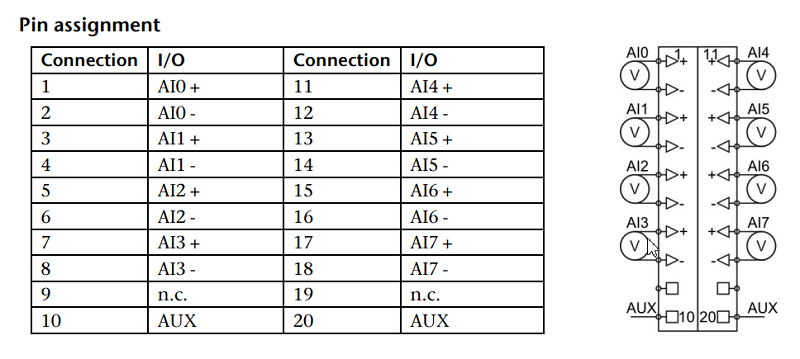 Mô-đun ngõ vào 8AI điện áp 100VDC 16bit TB20 600-252-7DH21 - pin assignment
