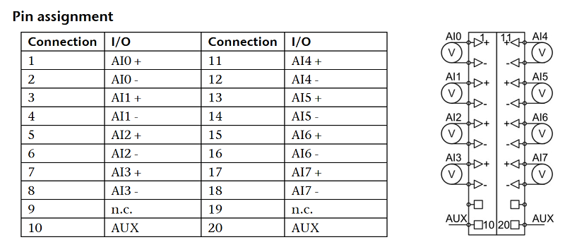 Mô-đun ngõ vào 8AI điện áp DC 16bit cách ly TB20 600-252-7BH21 - sơ đồ