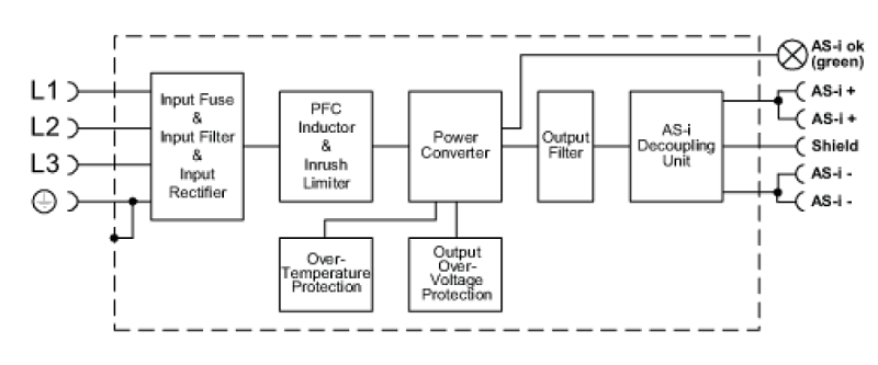 Bộ nguồn AS-i AC1253 của IFM - BLOCK DIAGRAM